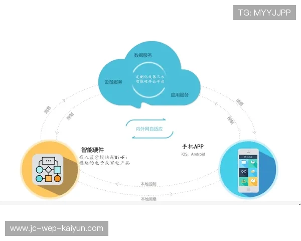 2026世界杯多功能智能极速测速中心:如何通过分布式服务器保障在线流量不崩溃 2026世界杯多功能智能极速测速中心:如何通过分布式服务器保障在线流量不崩溃