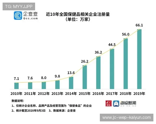 城市健康评估纳入“主动通勤”人群比例指标